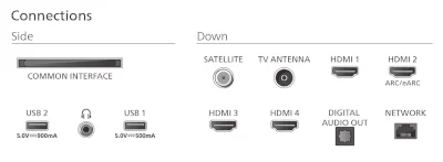 Philips 65PUS9010  QLED 4K Ambilight The One Titan OS